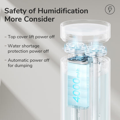 HydroMist Mini Humidifier - 4000mAh Portable Dual Mist Personal Humidifier